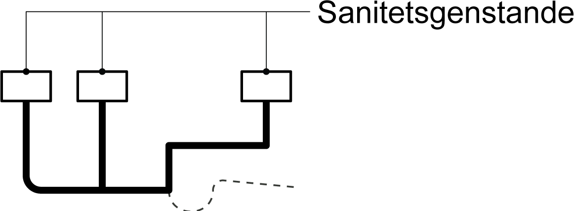 Billedet viser skitse over tilslutningsledning til sanitetsgenstande.