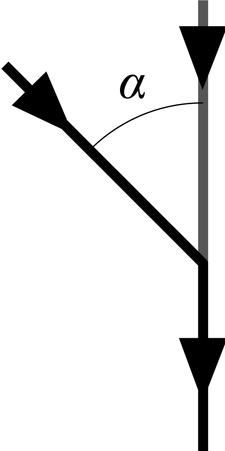 Billedet viser skitse til tilslutnings. inklen, α , mellem tilsluttet ledning og den ledning, der tilsluttes.vinkel